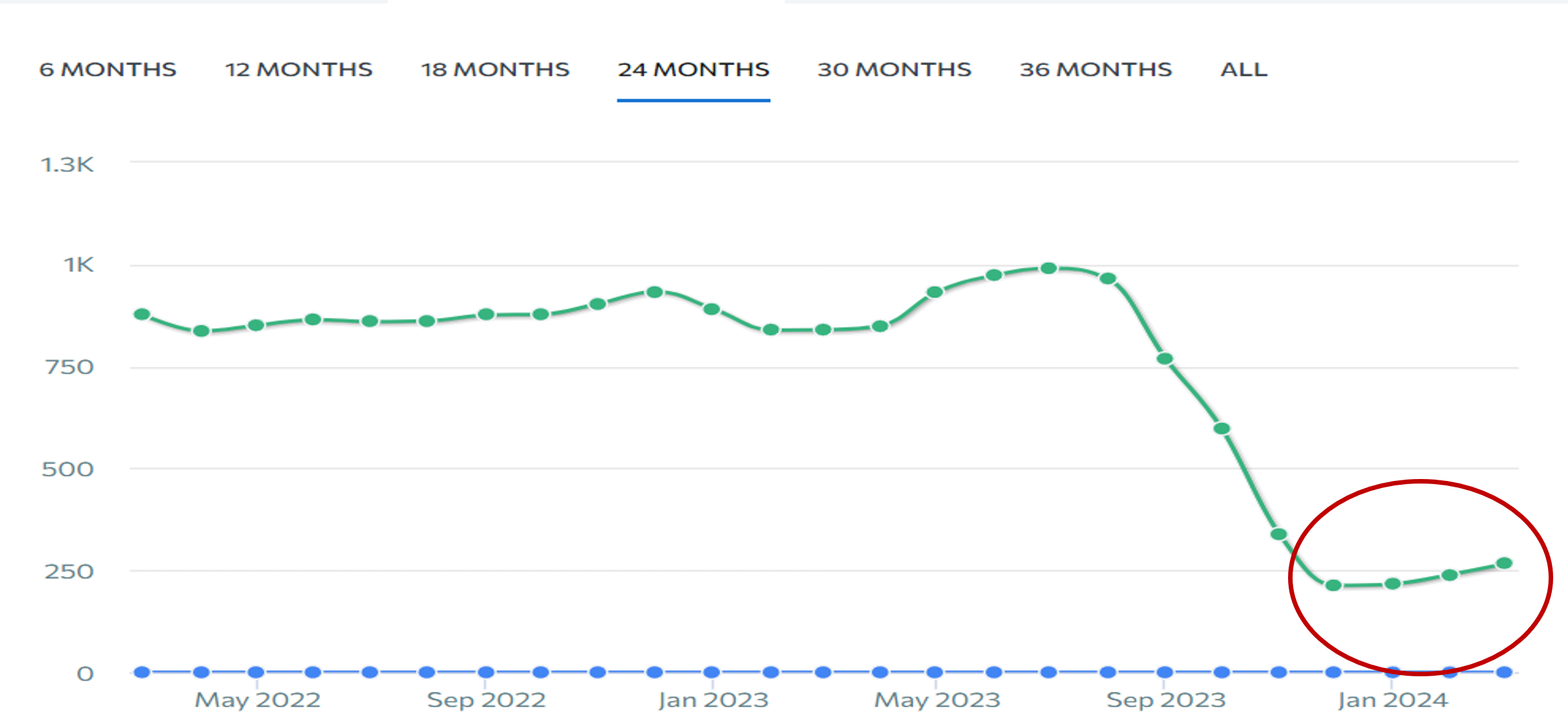 SEO posizionamento motori di ricerca